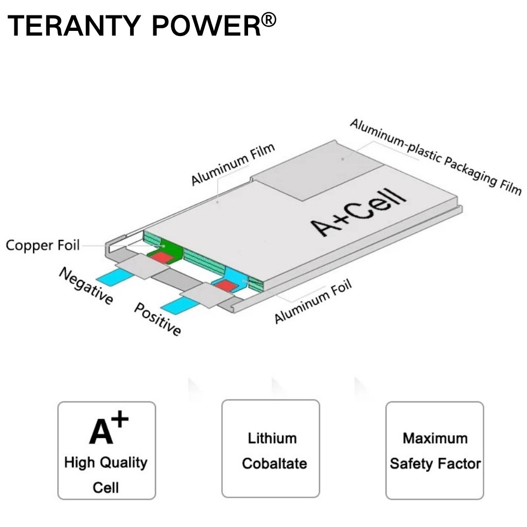 TERANTY Hyper Go 7303/7304 4SL - Drone Battery 4S recensione e prezzo